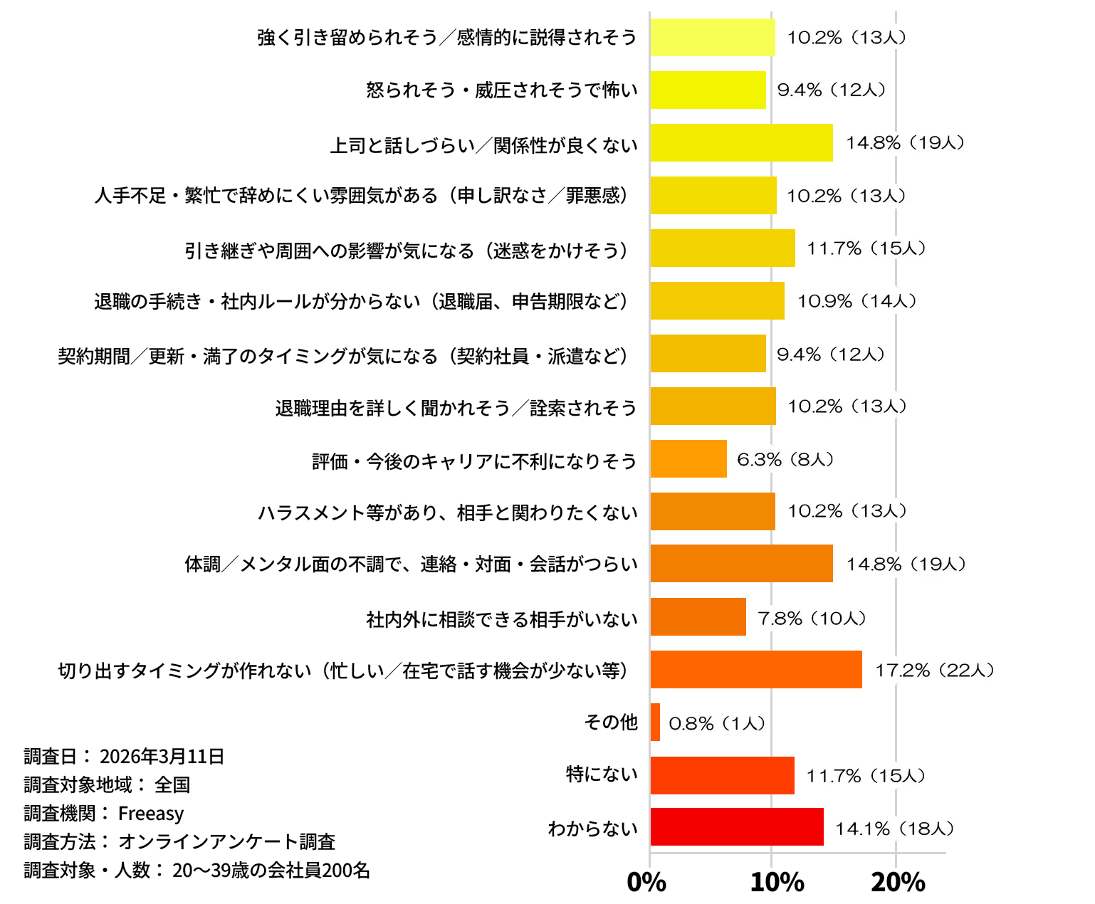 アンケート調査結果